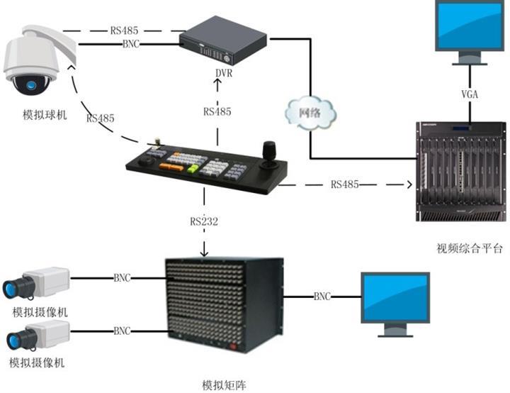 DS-1004K海康威视模拟四维控制键盘 价格、厂家与监控系统应用解析