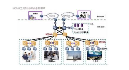 华为5700-28C-EI 24口千兆交换机 性能解析与北京网桥信息技术的服务