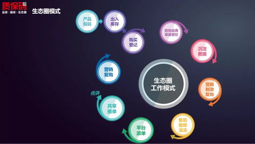 恭贺顺的网络质保码生态圈荣获2021年顺德高新技术产品认定 赋能网络技术开发新篇章