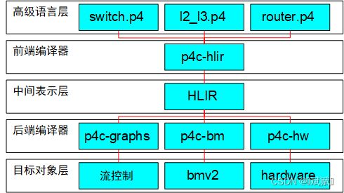网络技术发展历程与开发趋势