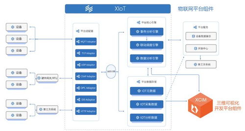 数据中台迈入智能开发时代 逸迅科技以网络技术驱动物联网行业数据价值深挖